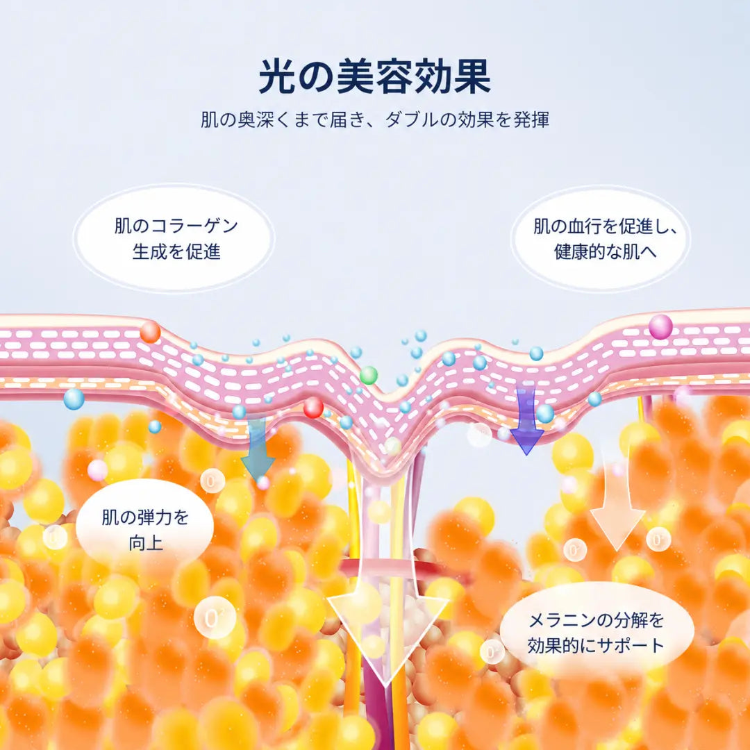 美肌LEDマスク 7色光