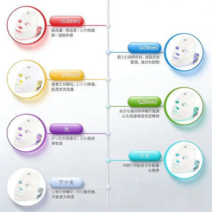 美肌LEDマスク 7色光