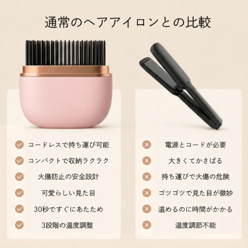 LUNA MART™ 無線ミニストレートブラシ ★【持ち運び便利・SNSで大注目】